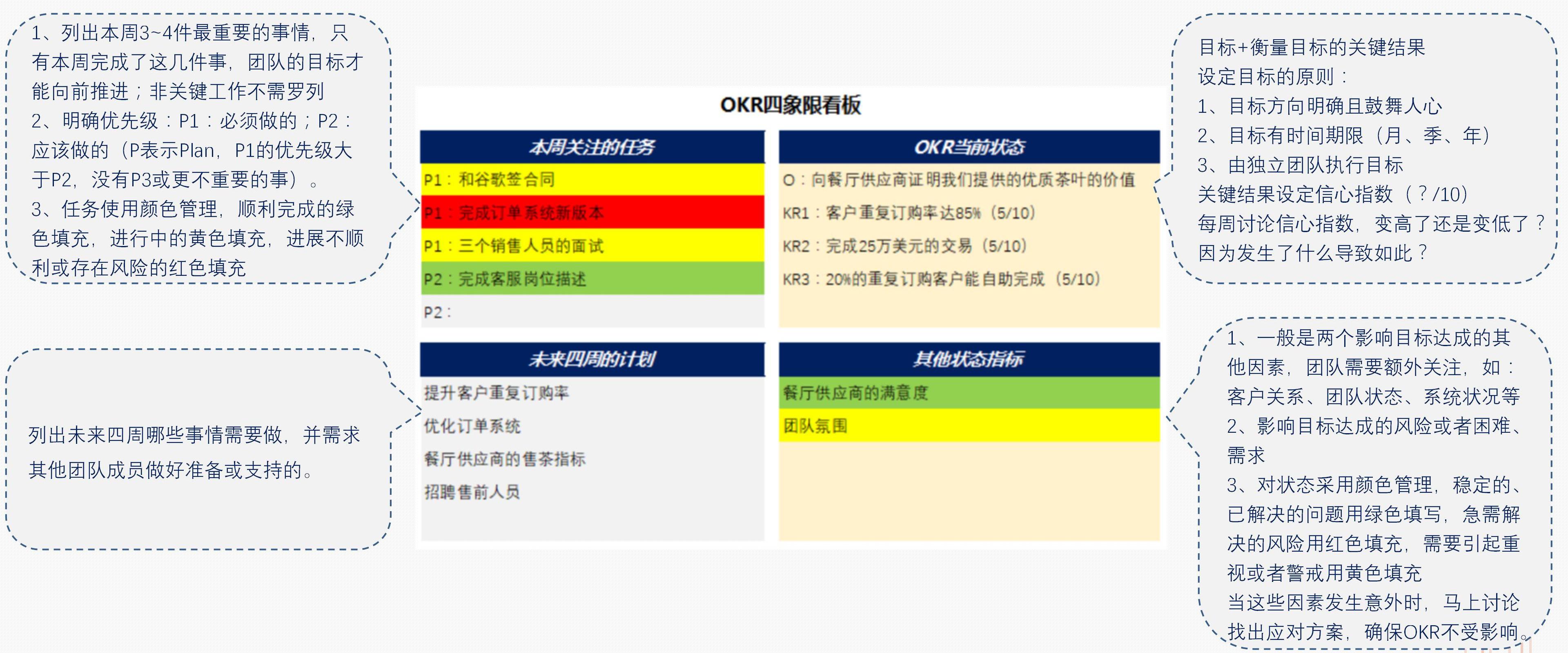 一文读懂intel,谷歌都在用的okr