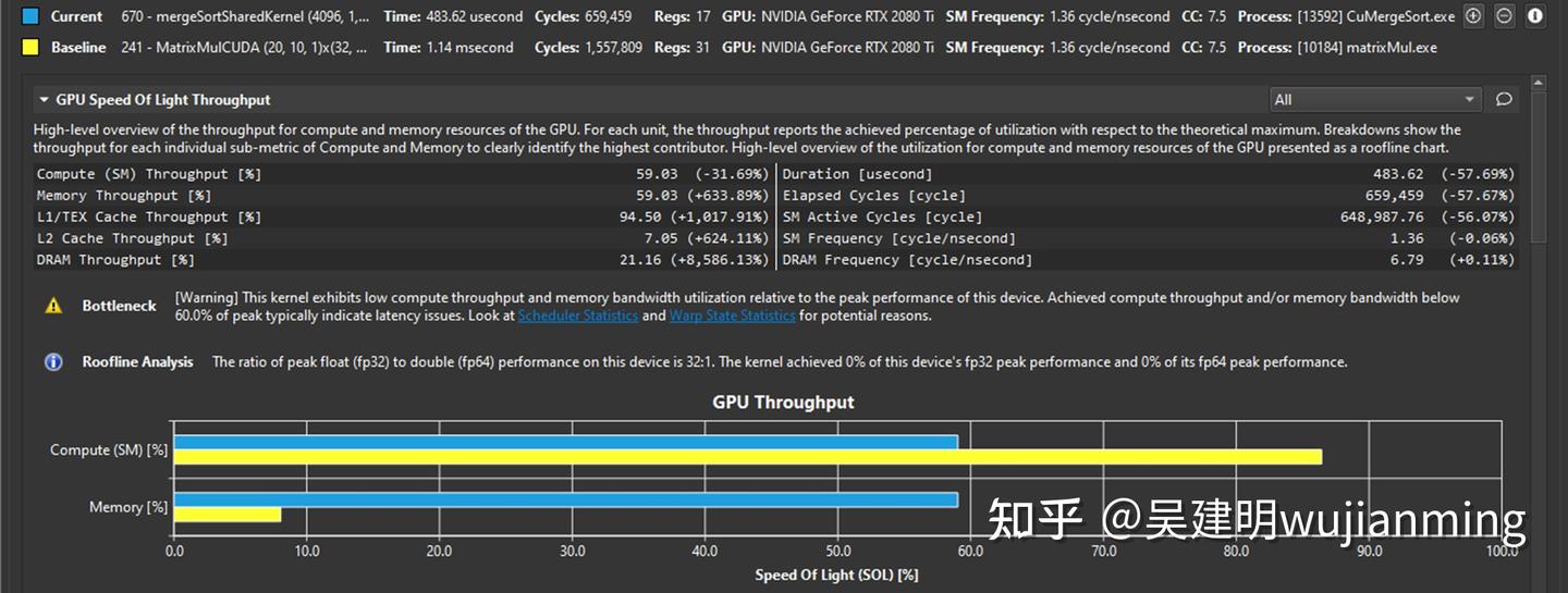 NVIDIA Nsight Compute 的用户手册 - 知乎