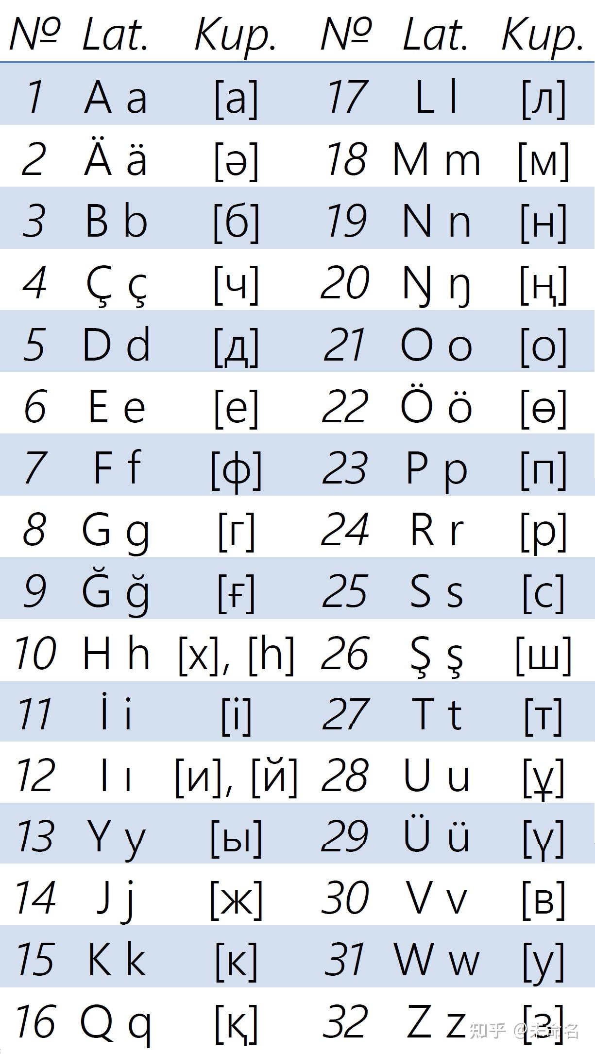 哈萨克族33个字母图片