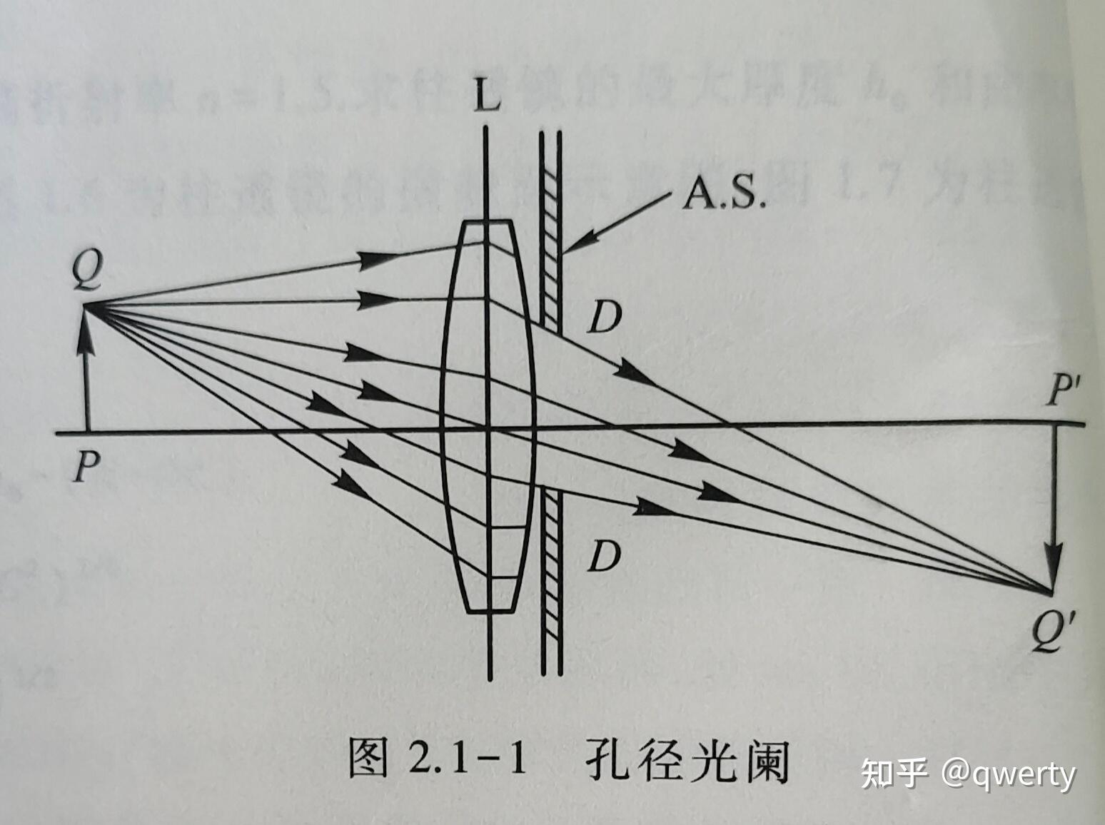 第二章 2.1 光阑 - 知乎