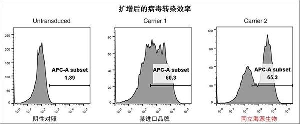 T细胞激活利器—CD3/CD28单抗偶联磁珠 - 知乎