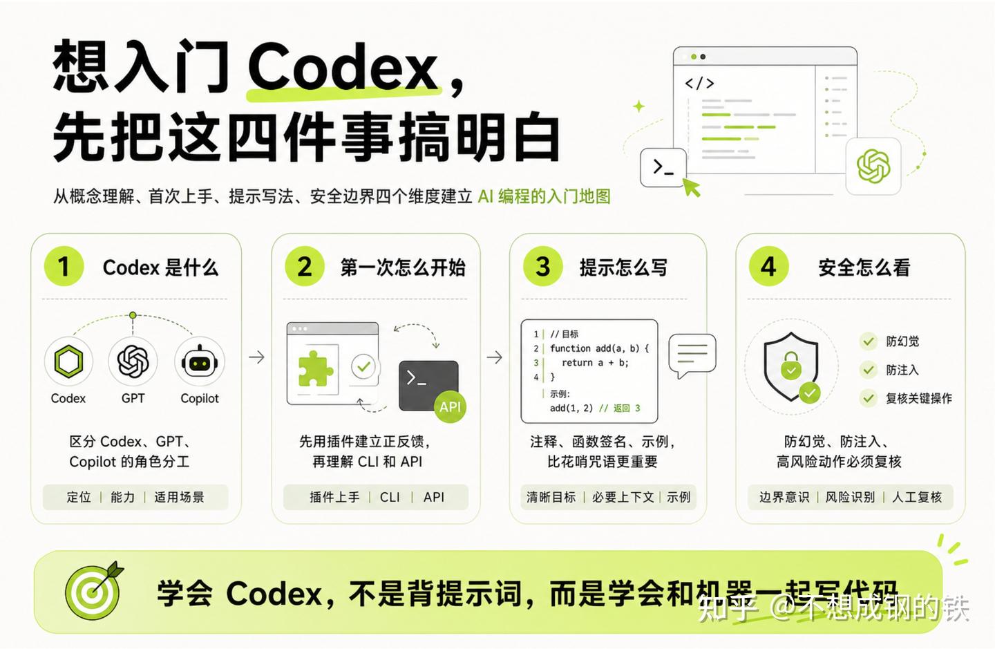 想入门Codex，先把这四件事搞明白 - 知乎