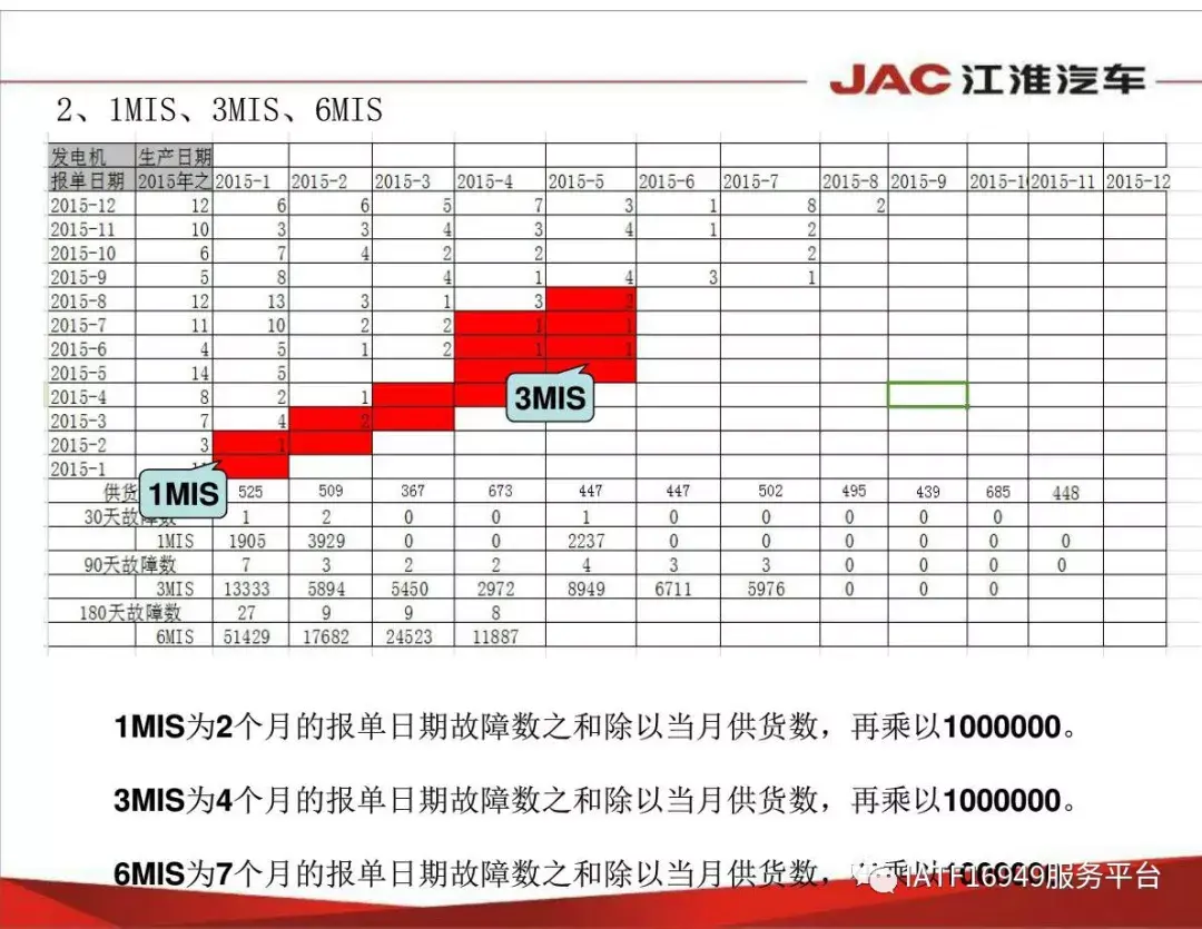 PPM、1MIS、3MIS，看别人家这几张图就知道怎么回事儿了！ - 知乎