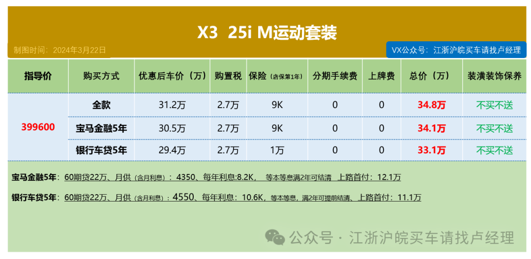 3月份宝马部分车型实时优惠历史最低