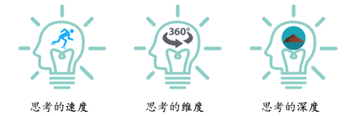 思考的速度、维度、深度，他们的区别是什么？ - 知乎