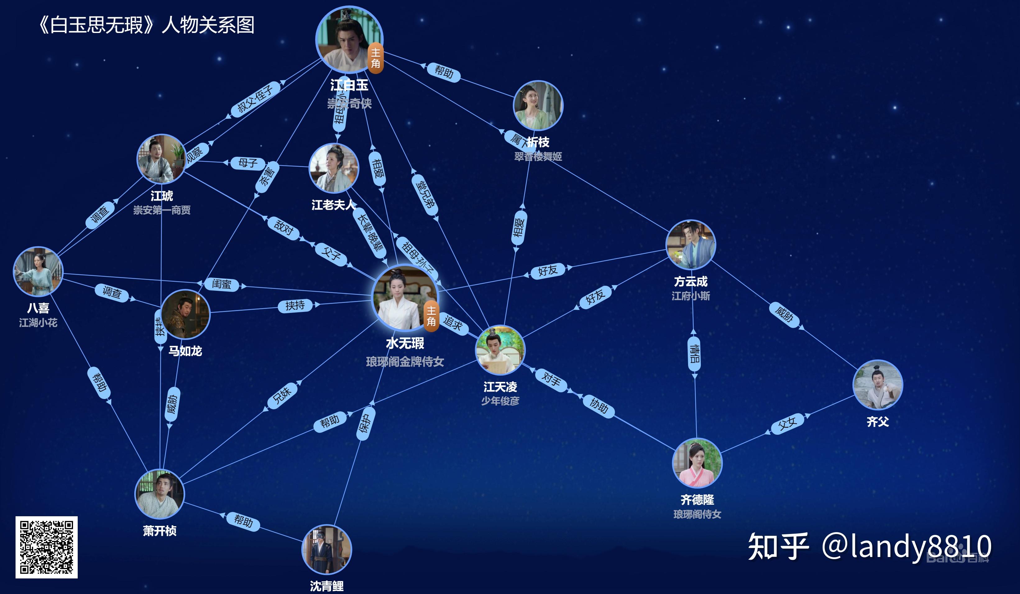 白玉思无瑕剧照