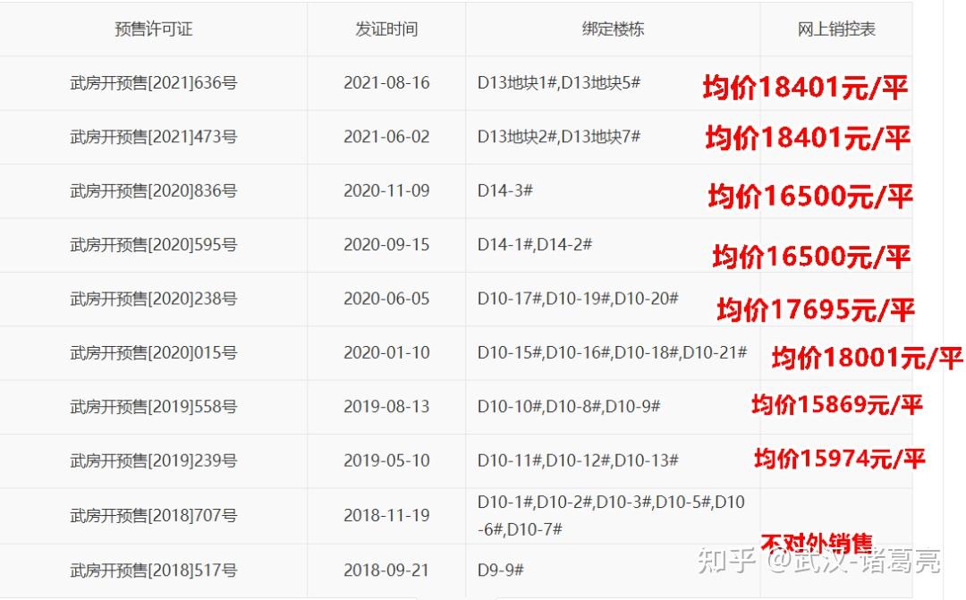 四新!1.33万起!登顶销冠!城投融创国博城怎么样? - 知乎
