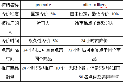 跨境电商真的能当成副业来做吗?