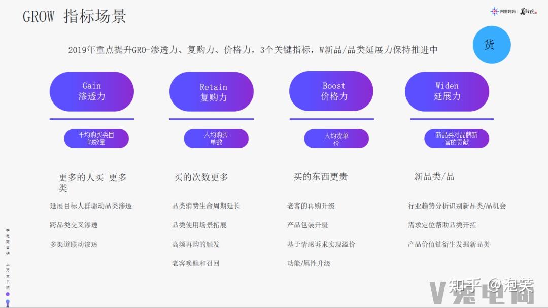 一,aipl模式说明