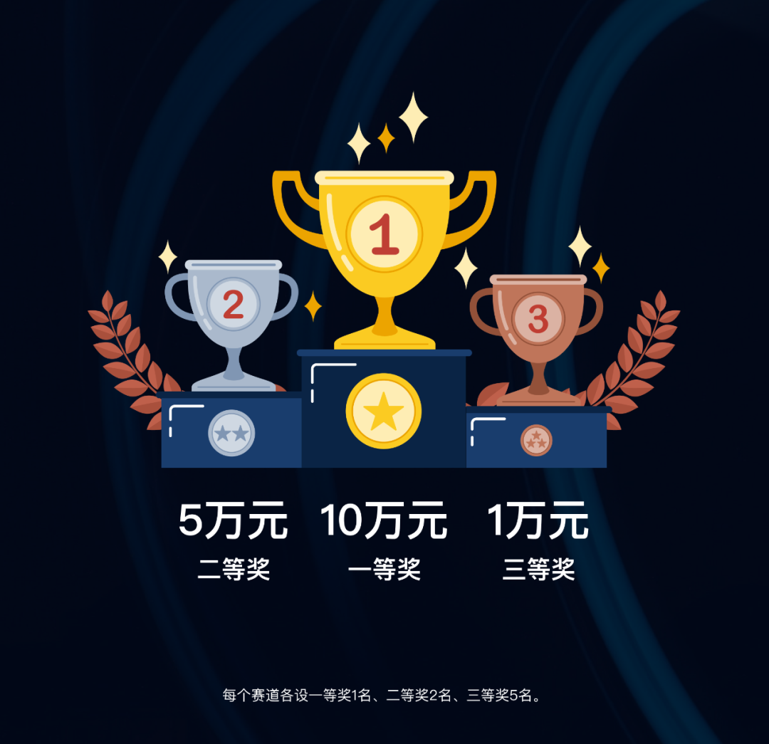 报名倒计时!75万奖池+心动Offer,启元实验室重磅赛事等你来战! - 知乎