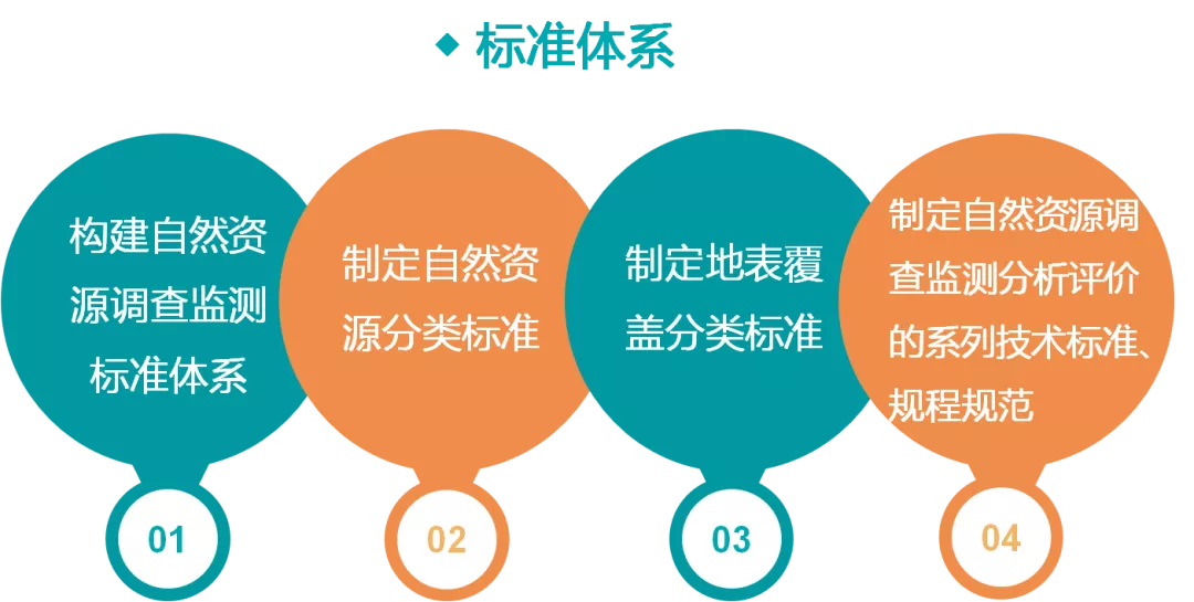 一图看懂《自然资源调查监测体系构建总体方案》要点 知乎 2441