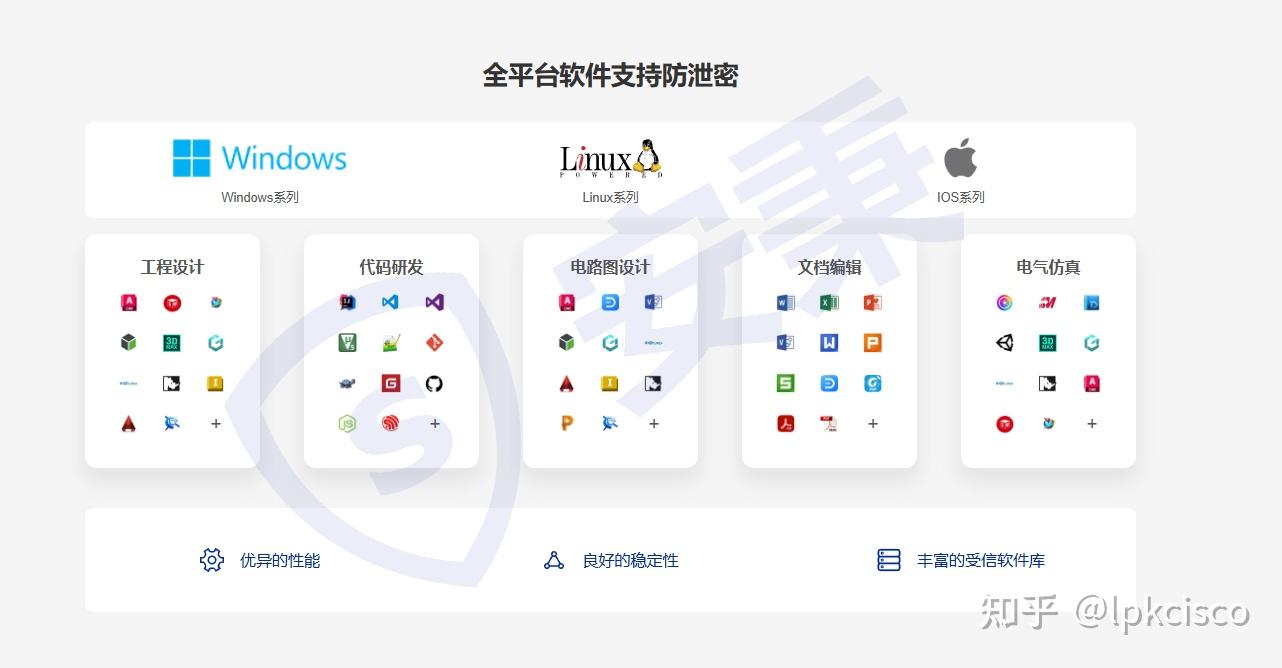如何防止源代码泄漏？分享5个源代码防泄密解决方案，小白也能学 - 知乎