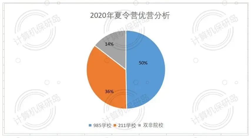 南大传媒需要多少分能上_南京传媒大学_南京大学传媒学院在哪个校区