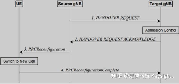 5G NR：4-Step RACH 和 2-Step RACH - 知乎