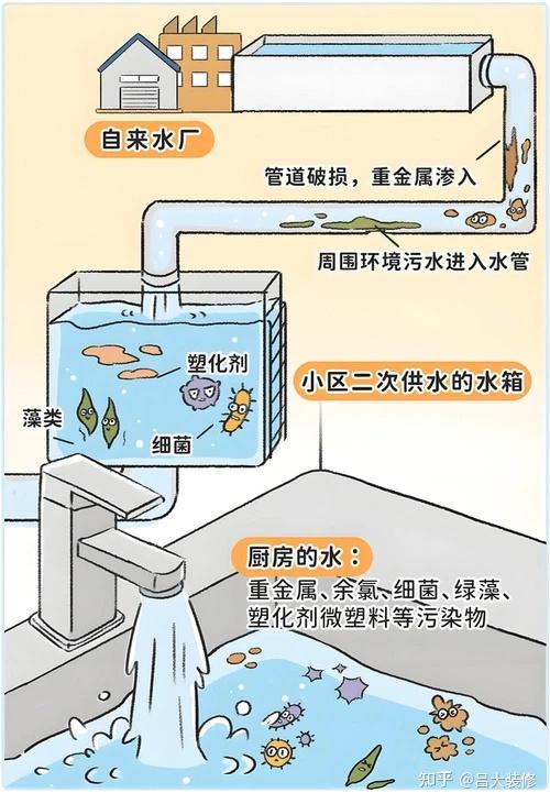 自来水达标可直饮,为什么还要安装净水器?