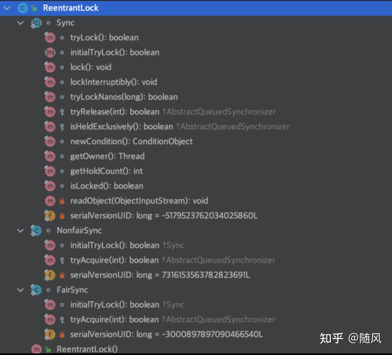 java的Lock AQS 知乎