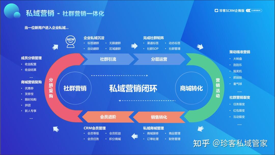洞察丨疫情带火了居家健身数字化闭环拯救了线下健身房