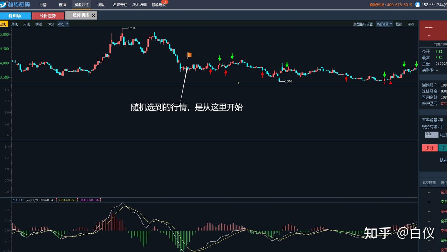 缠论小止损大盈利操作案例示范（建议抽空反复观看思考）---交易那些事儿- 知乎