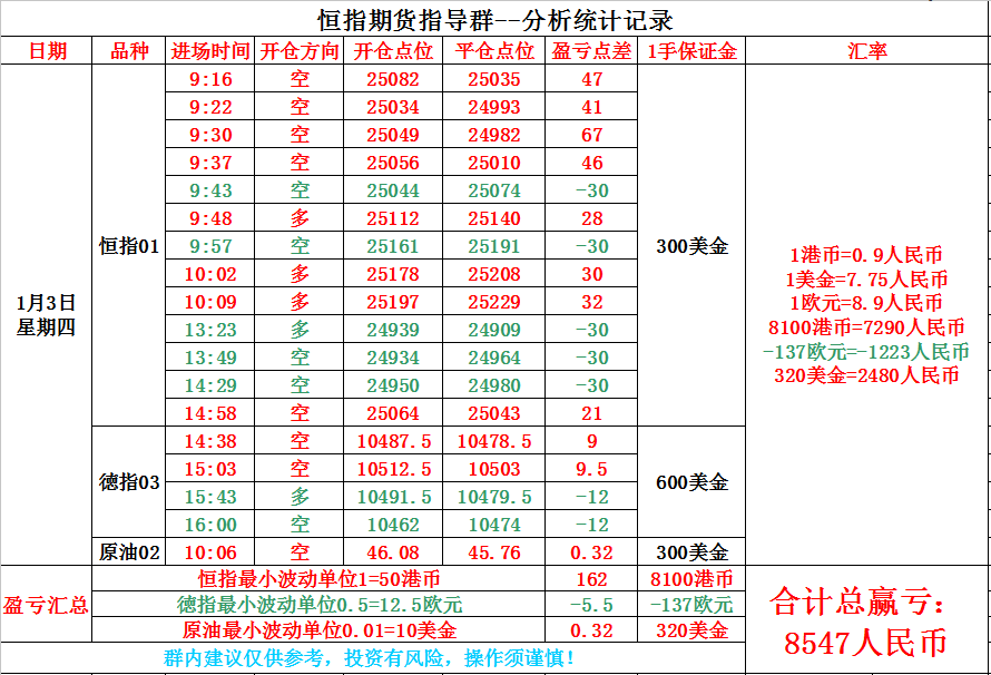 雲傑恒指13恒指期貨實盤指導記錄及晚盤策略