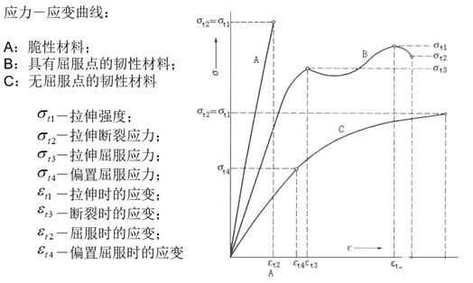 材料力学性能基础（一） - 知乎