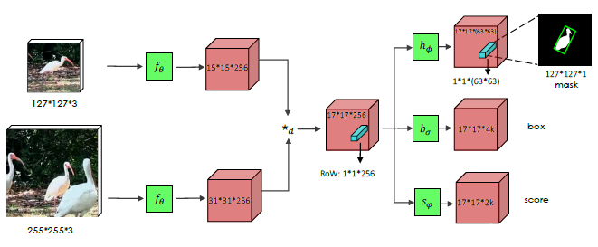 Siamese Stack System 目标跟踪之Siamese网络 - 知乎