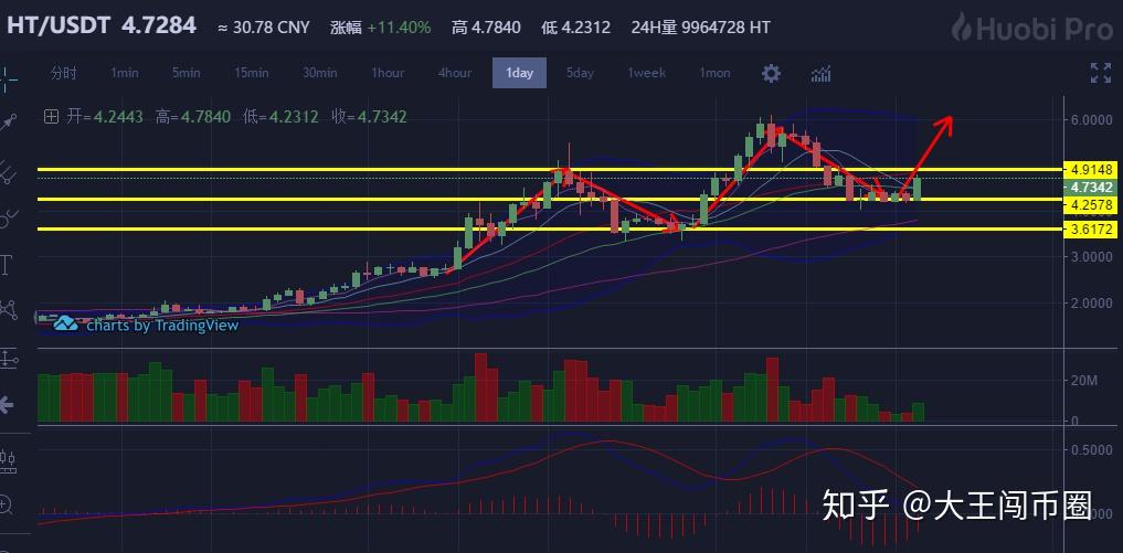 比特币的整个交易额是超过了64亿美金对比上周上涨2倍免费USDT/USDC游戏推荐/注册送币链游大全/边玩边赚新选择