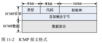 Icmp和igmp Ping实现原理