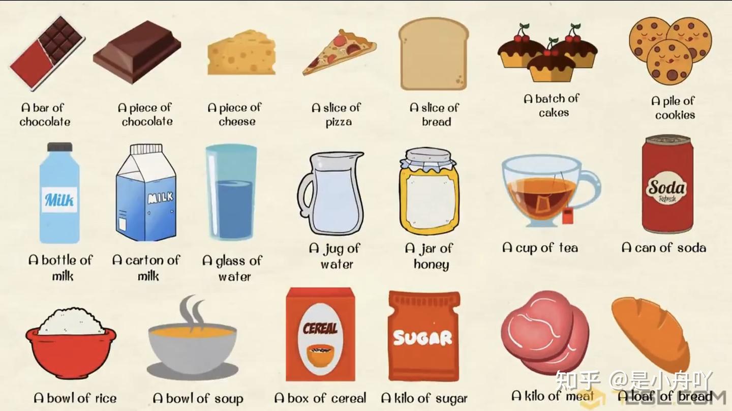 英语—短语，固定搭配，正式非正式- 知乎