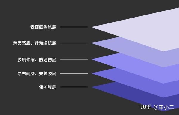 改色膜多少钱 能用多久 改色膜和隐形车衣区别 知名改色膜品牌和型号推荐 知乎