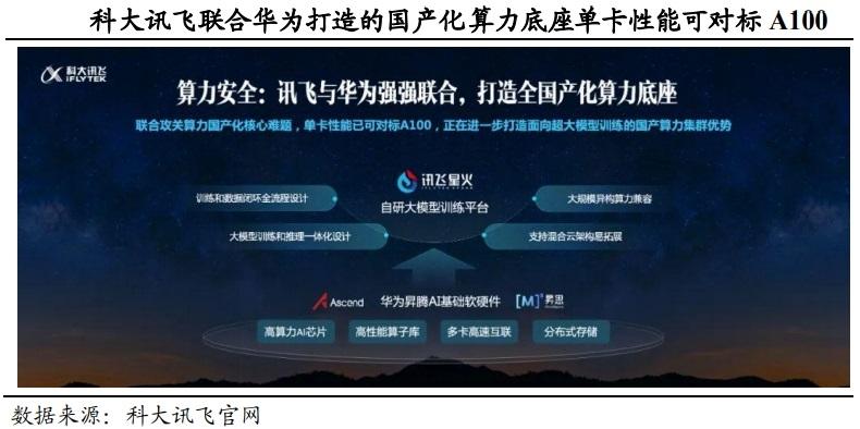 国产算力目前和国外差距多大？ - 知乎