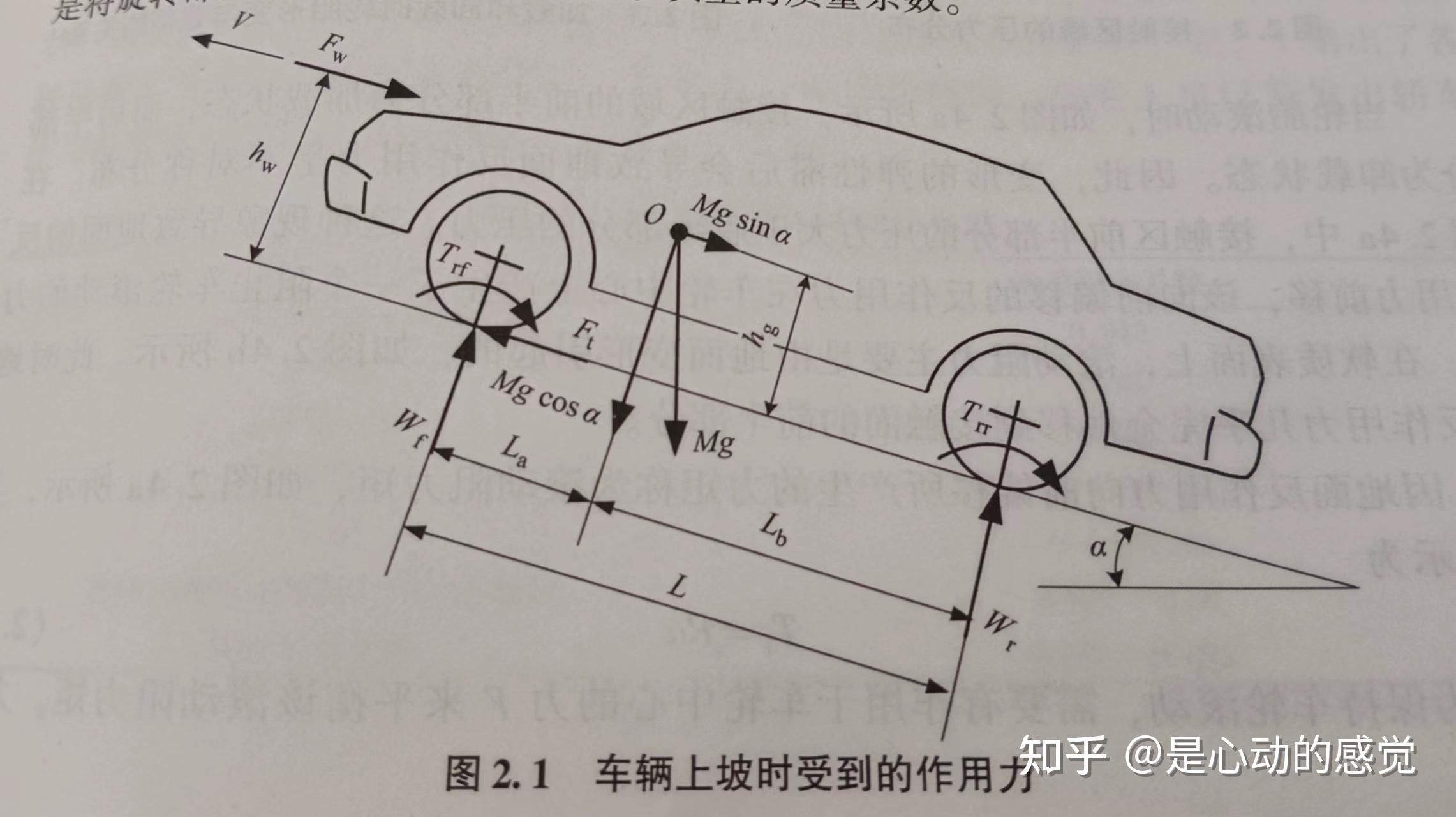 汽车转弯受力分析图图片