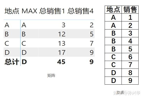 powerbi之dax神功番外篇第12回為何calculate篩選器是布爾類型時沒有