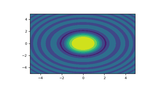numpy.meshgrid - 知乎