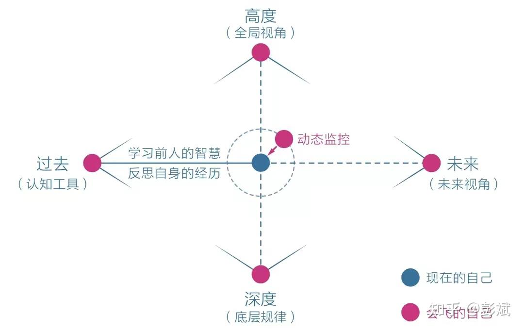 【彭斌说】解析“道法术器势” - 知乎