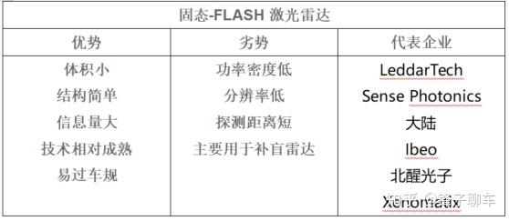 [科普]一文看懂激光雷达LIDAR基本工作原理 - 知乎