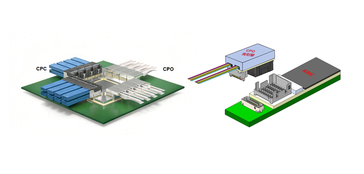 Samtec :支持 CPC + CPO 的 CPX - 知乎