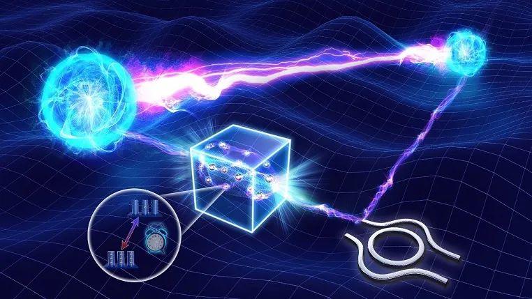 周报ionqdwaverigetti公告q3业绩科学引领量子变革第六届世界顶尖科学