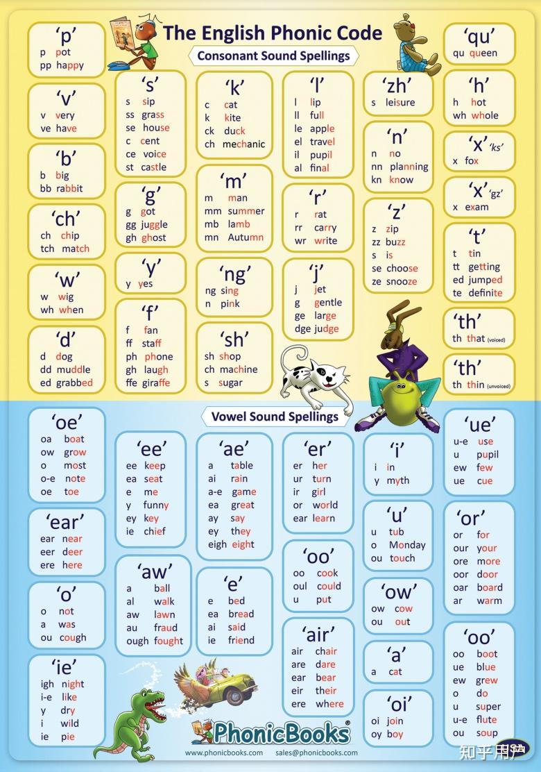 请英语大神推荐音节划分和拼读规则也就是自然拼音(自然拼读法)的app