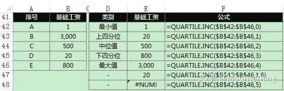 分位值统计 - 知乎