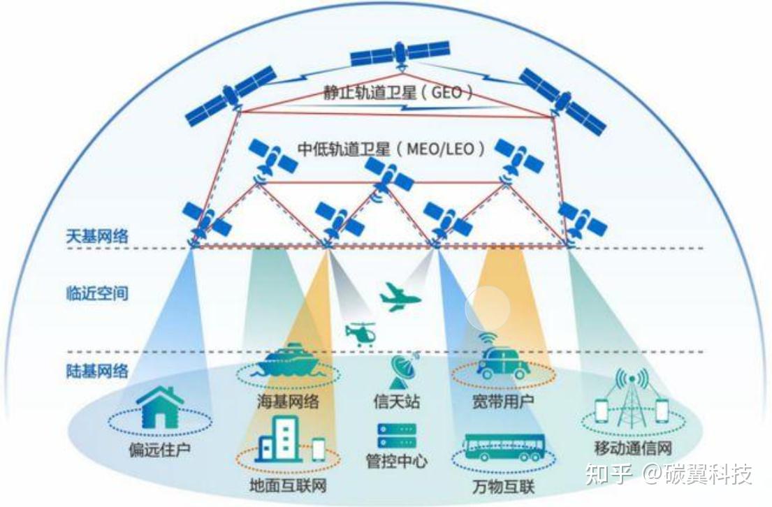 加快建设“天地一张网” 一批卫星通信关键技术实现工程化突破