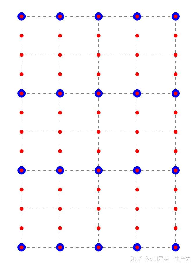 原格的对偶格是子格的对偶格的子格