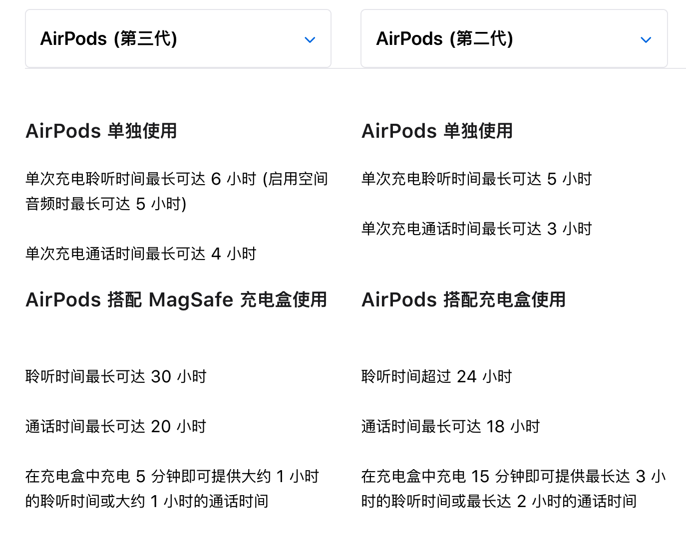 二,两者的 12 点区别