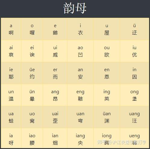 汉语拼音的36个韵母该怎么学？ - 知乎