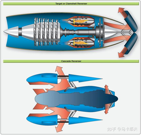 网传C919发动机反推失效,反推是什么?对飞行安全有多大影响? - 知乎