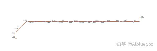 北京地铁2035年规划图及各线路简介 - 知乎