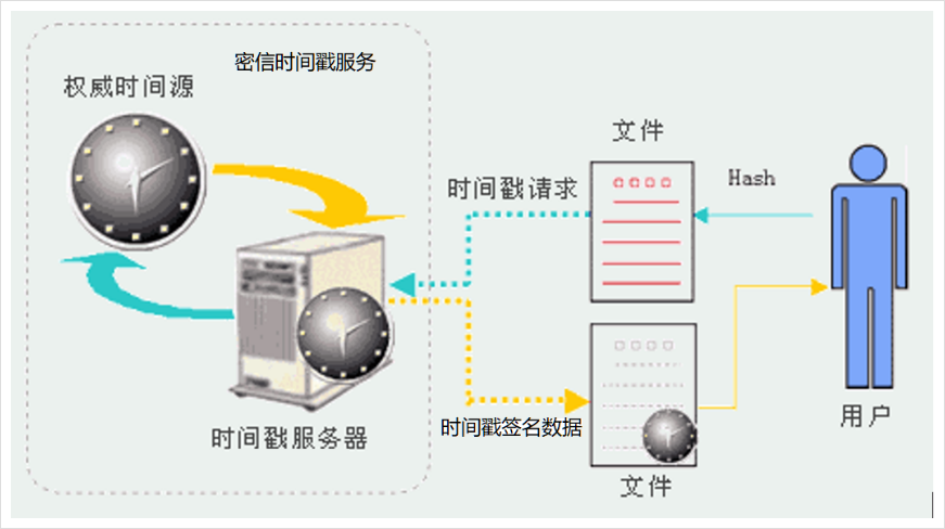什么是时间戳？它在现代技术中扮演了什么角色？