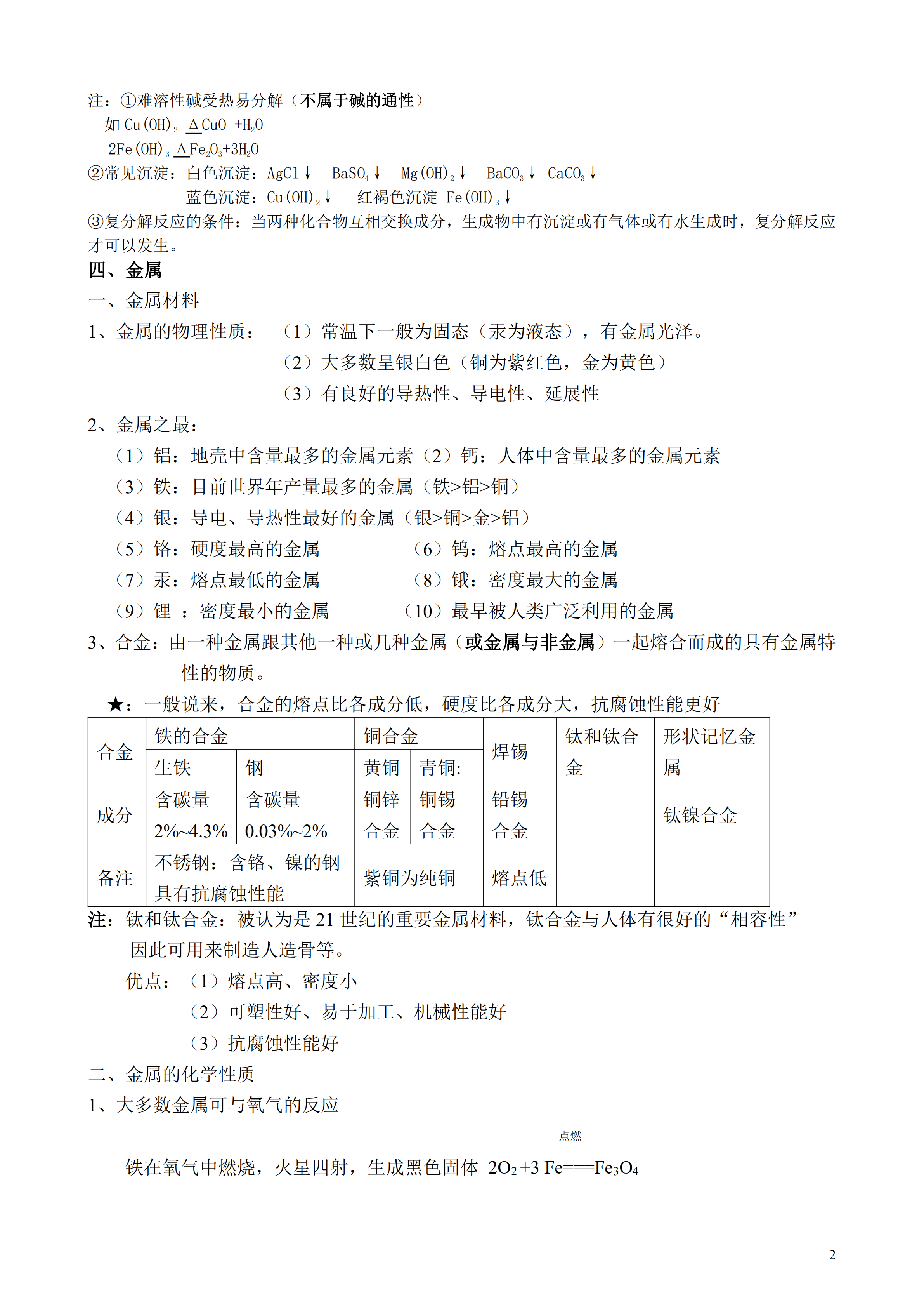 初中化學酸鹼鹽金屬知識點總結測試題含答案