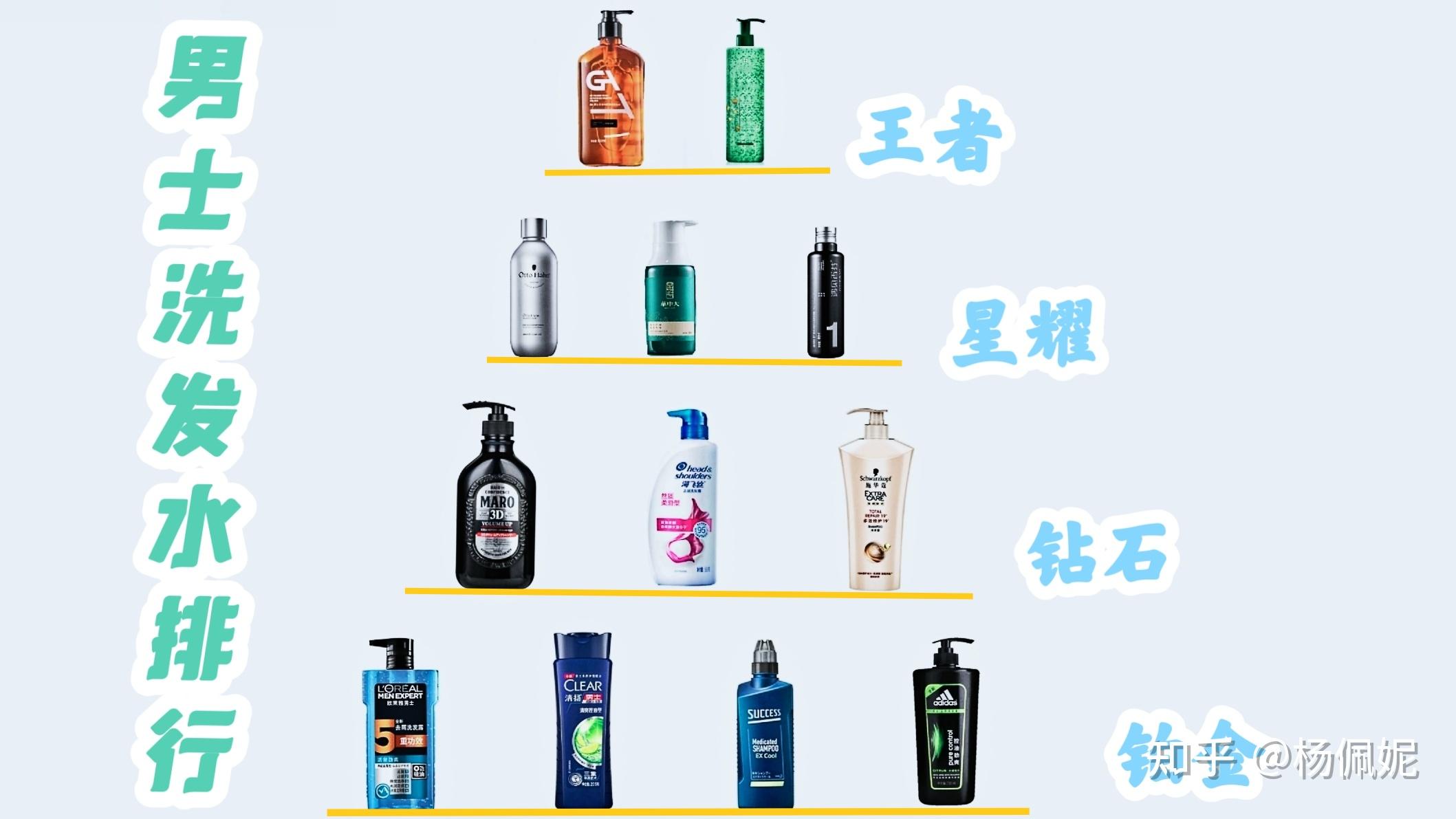2022男士洗发水排行榜12款男士洗发水中控油去屑养发最牛的竟是它没用