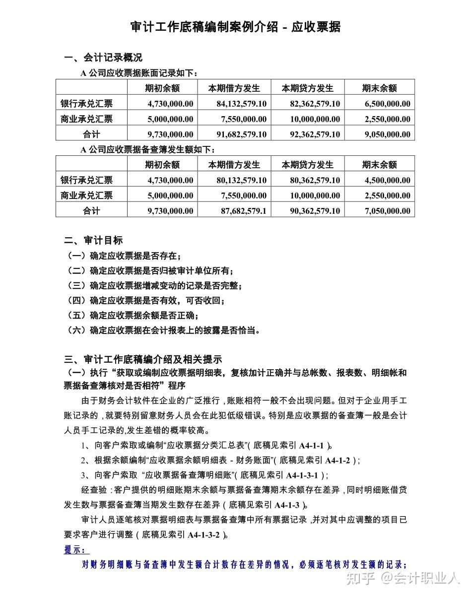 四大审计事务所、专业底稿模板（包含编写方法与技巧）可修改编辑 - 知乎