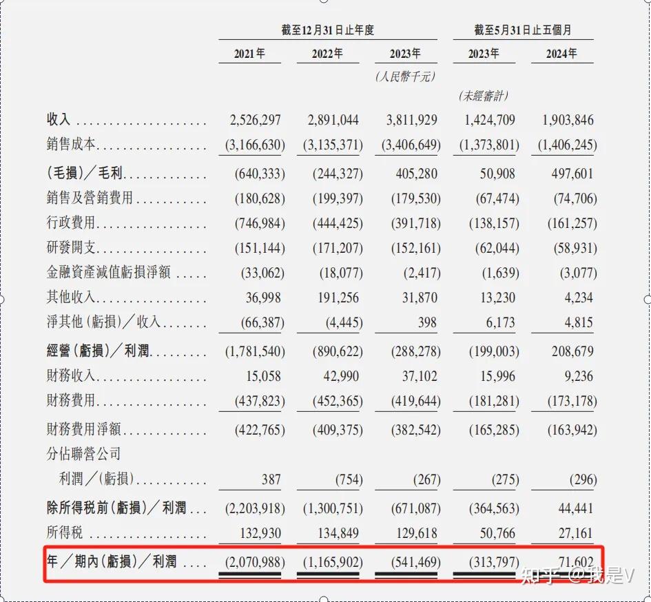 丰巢快递柜靠滞留金 3 年半赚 8 个亿，丰巢真的赚钱了吗？智能快递柜真是一门好生意吗？